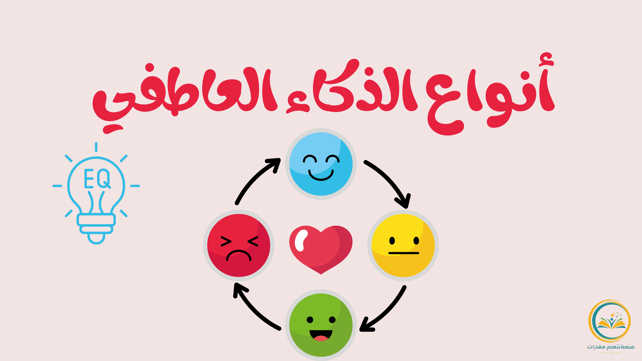 أنواع الذكاء العاطفي